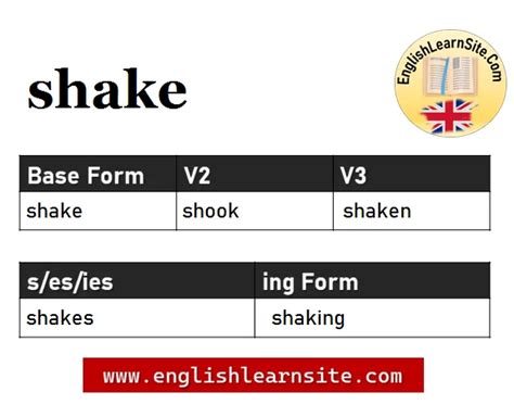 Shake V1 V2 V3, Shake Past and Past Participle Form Tense Verb 1 2 3 ...
