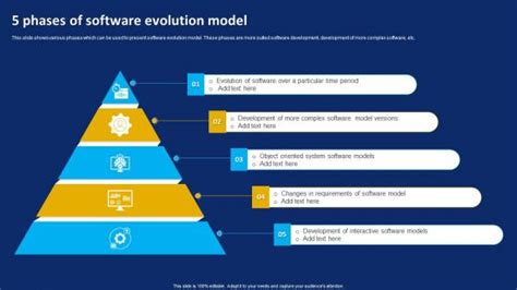Software Evolution Models 的图像结果