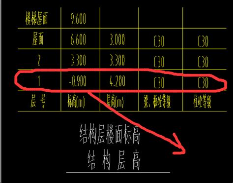 关于楼层表识别问题-服务新干线答疑解惑