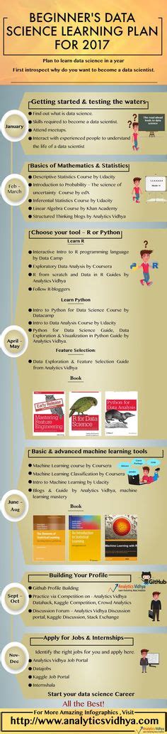 Image result for Data Science Graphically Explained