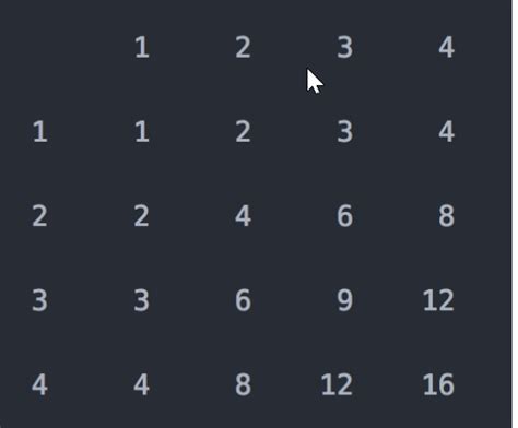 Image result for Java Array Multiplication Table