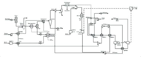 Image result for Source Tree Review