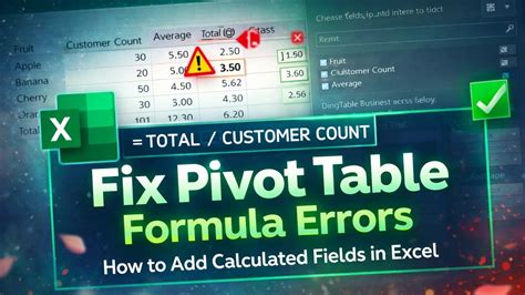 Image result for How to Include Formulas in PivotTable