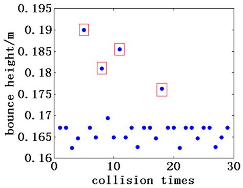 Improvement of Contact Force Calculation Model Considering Influence of ...
