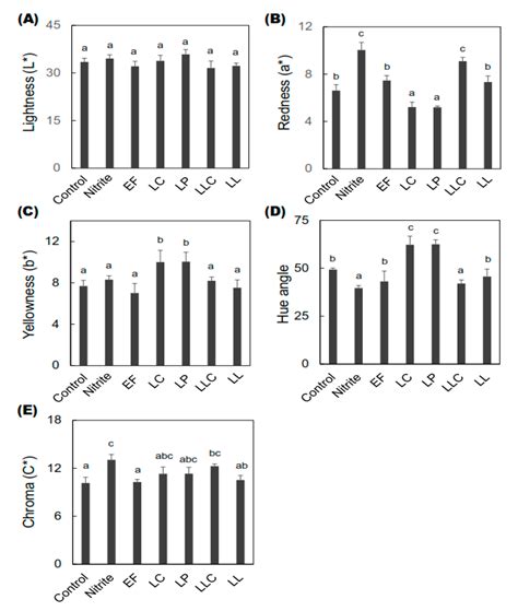 Lactococcus lactis subsp. cremoris Produces Zinc Protoporphyrin IX Both ...