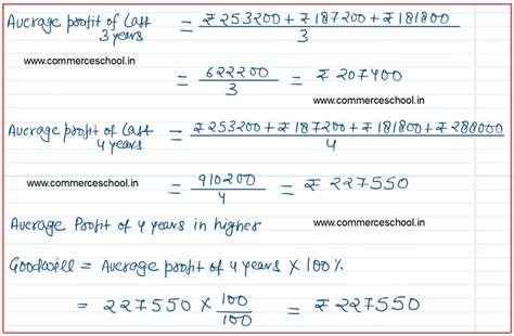 Image result for Goodwill Class 12 Solution