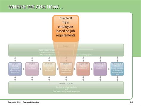 Management Development HRM 的图像结果