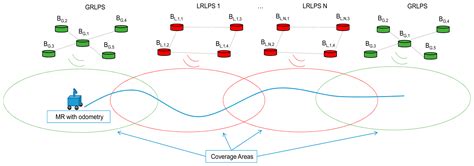 Locally-Referenced Ultrasonic – LPS for Localization and Navigation