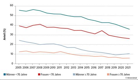 Harnableitungstrends: Ist die kontinente Harnableitung ein Auslaufmode ...
