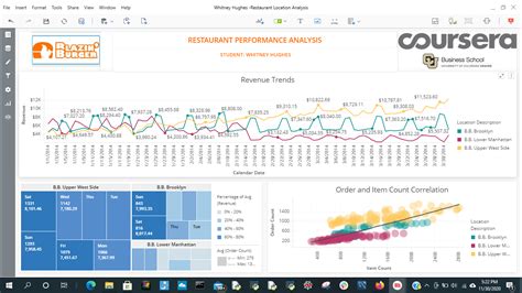 Image result for Heat Map MicroStrategy