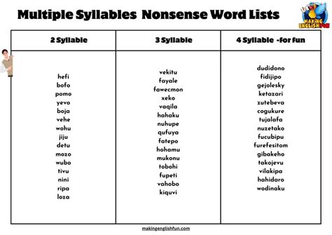 525+ Nonsense Words ListsMaking English Fun