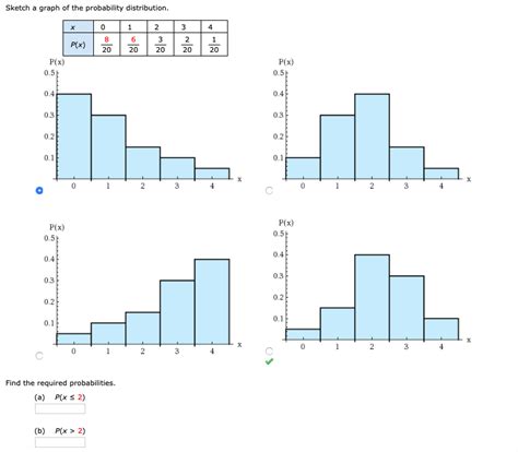 Image result for Probability Distribution Graph