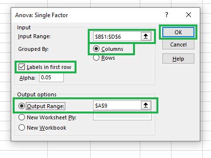 Image result for One Way Anova Using Excel