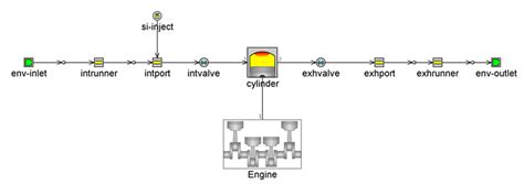An Artificial Neural Network Model to Predict Efficiency and Emissions ...