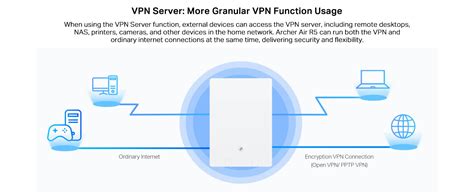 TP-Link AX3000 Wall-Mounted Wi-Fi 6 Router Archer Air R5 | Ultra-Thin ...