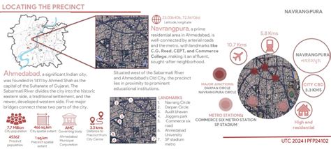 Navrangpura: The harmony of living and livelihood | CEPT - Portfolio