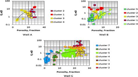 Image result for Cluster Porosity API 1104
