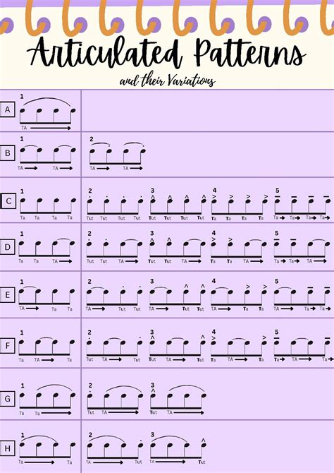Music Articulation Patterns Sheet by Sharing Guru | TPT