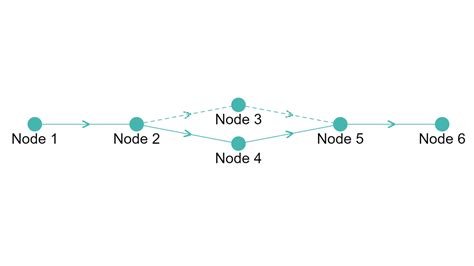 Image result for Flow Diagram Using JavaScript