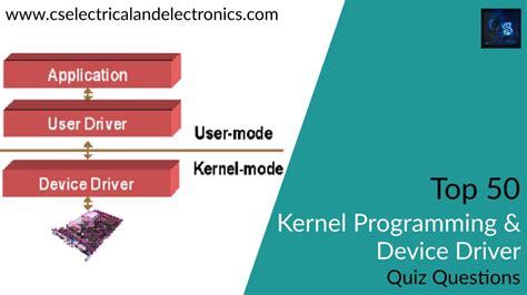 Image result for Programming Langguage to Code Kernel