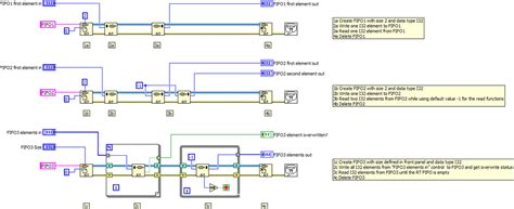Image result for Structure Events LabVIEW FIFO