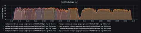 Image result for GC Graph in Spring Boot