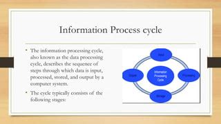 How Information Is Processed in a Computer 的图像结果