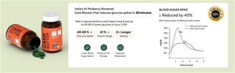 Order Carb Cutter Tablets for Carbs Control - Zeroharm