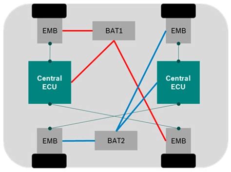 Short Review of EMB Systems Related to Safety Concepts