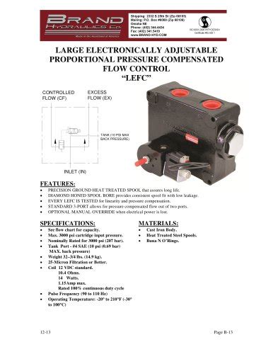 All BRAND HYDRAULICS catalogs and technical brochures