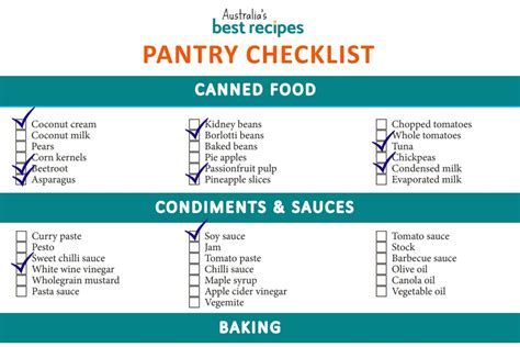 Food Pantry Healthy Checklist Create Healthy Choices For Food Pantries
