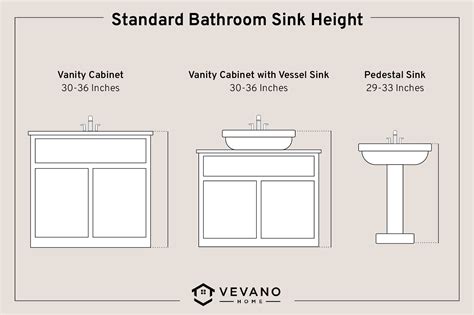 7 Standard Height Bathroom Vanity Options – HOMYSTYLE