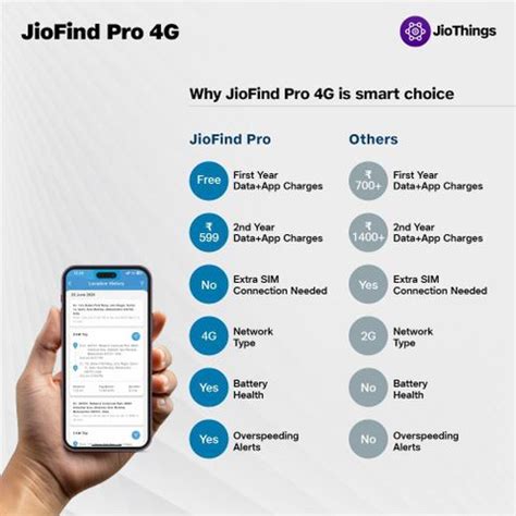 Jio Find Pro 4G GPS Tracker | 10000mAh | Voice Monitor | 1Y Free | Mag ...