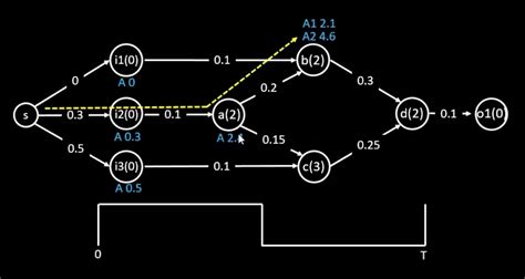 Image result for Static Timing