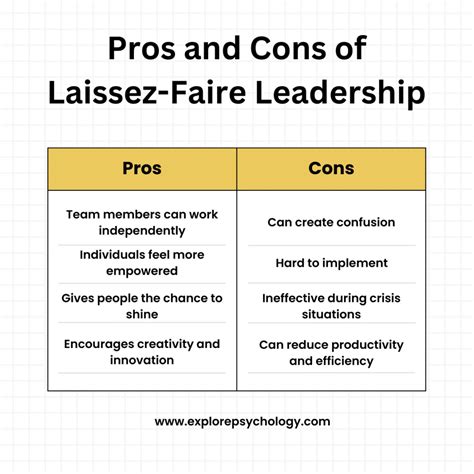 Laissez-Faire 的图像结果