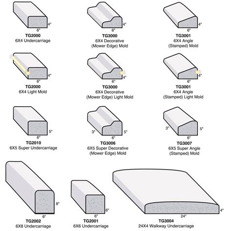 Precast Concrete Curb Detail 6 CURBO Curbs – By CURBO Parking Curbs