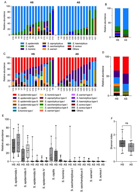Distinct Intraspecies Variation of Cutibacterium acnes and ...