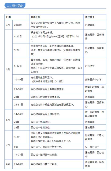 越秀区学位房性价比之选 - 知乎