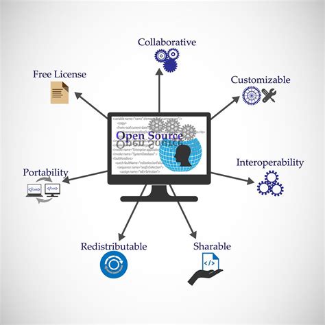 Image result for CMS Open Source