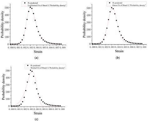 Experimental Investigation of Compressive Concrete with Different ...