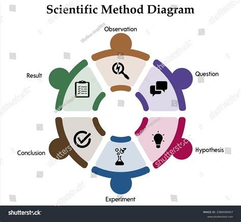 Image result for Scientific Method Observation Examples