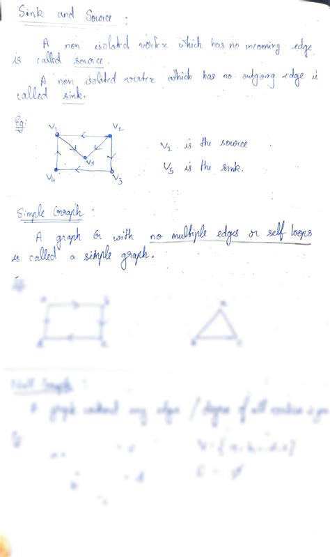 Discrete Math Graph Theory 的图像结果