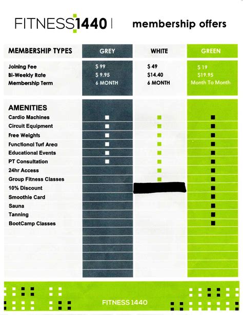 Pricing | Fitness 1440 York, PA | 24 Hour Gym and Gym Franchises