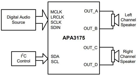 Digital Input Audio Amplifier 的图像结果