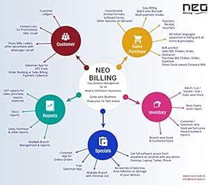 Neo Billing - GST Invoicing & Inventory Management Software : Amazon.in ...