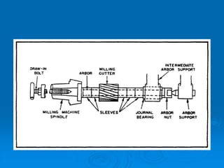 Milling Machine Tutorial 的图像结果