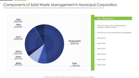 Image result for Major Components of Municipal Solid Waste Management