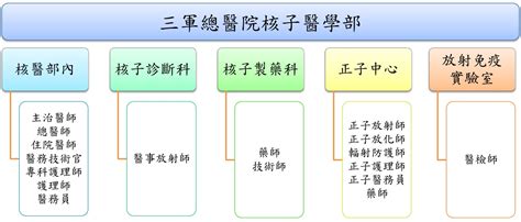 Image result for Math Appendix Example