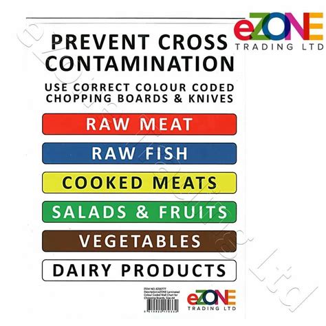 Image result for HACCP Color Coding Chopping Board Poster