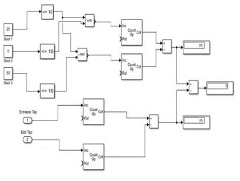 Image result for Simulink Schematic Components